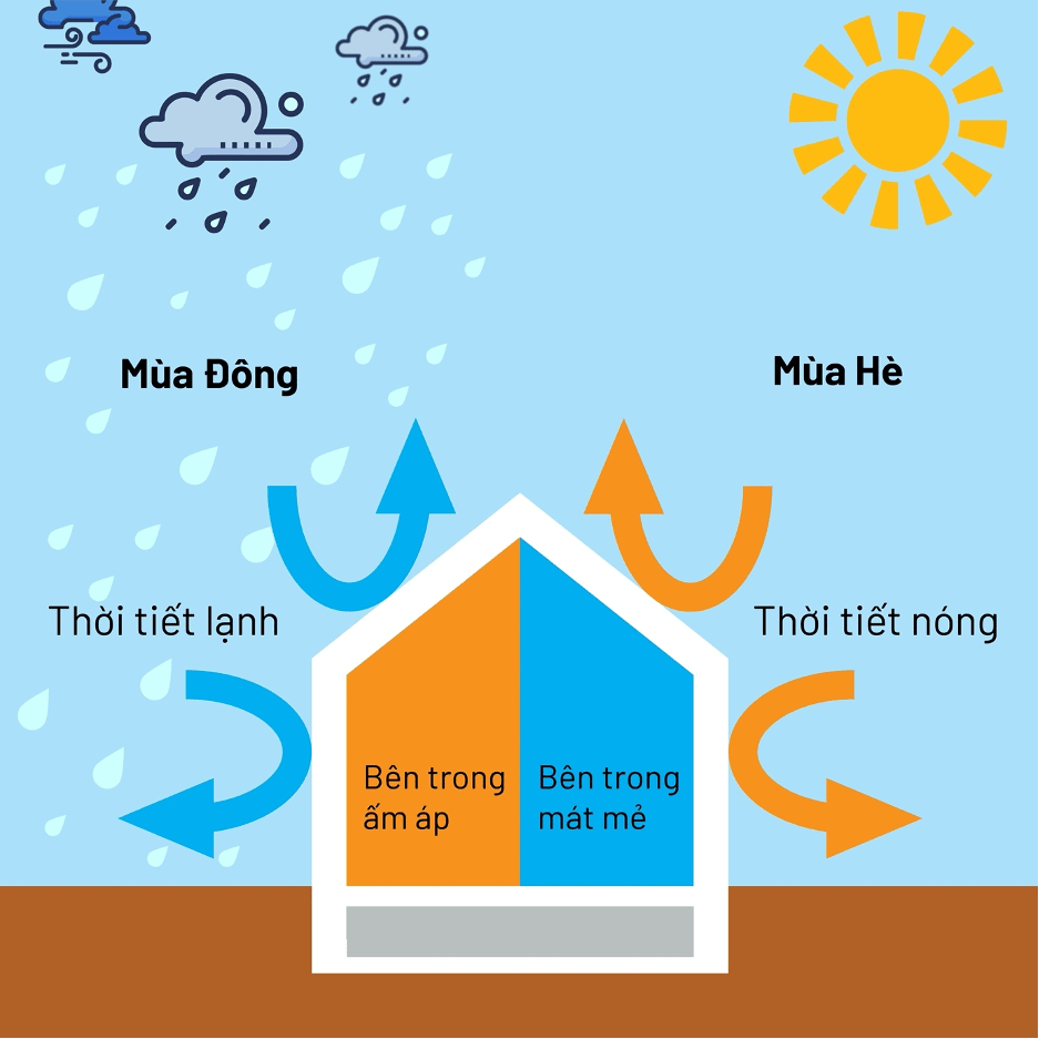 Hãy trải nghiệm đông ấm hạ mát cùng HASS