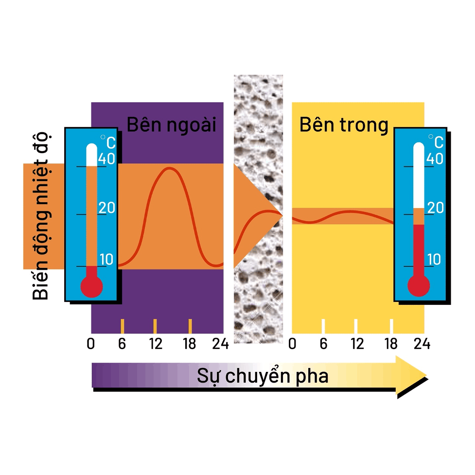 So đồ cách nhiệt