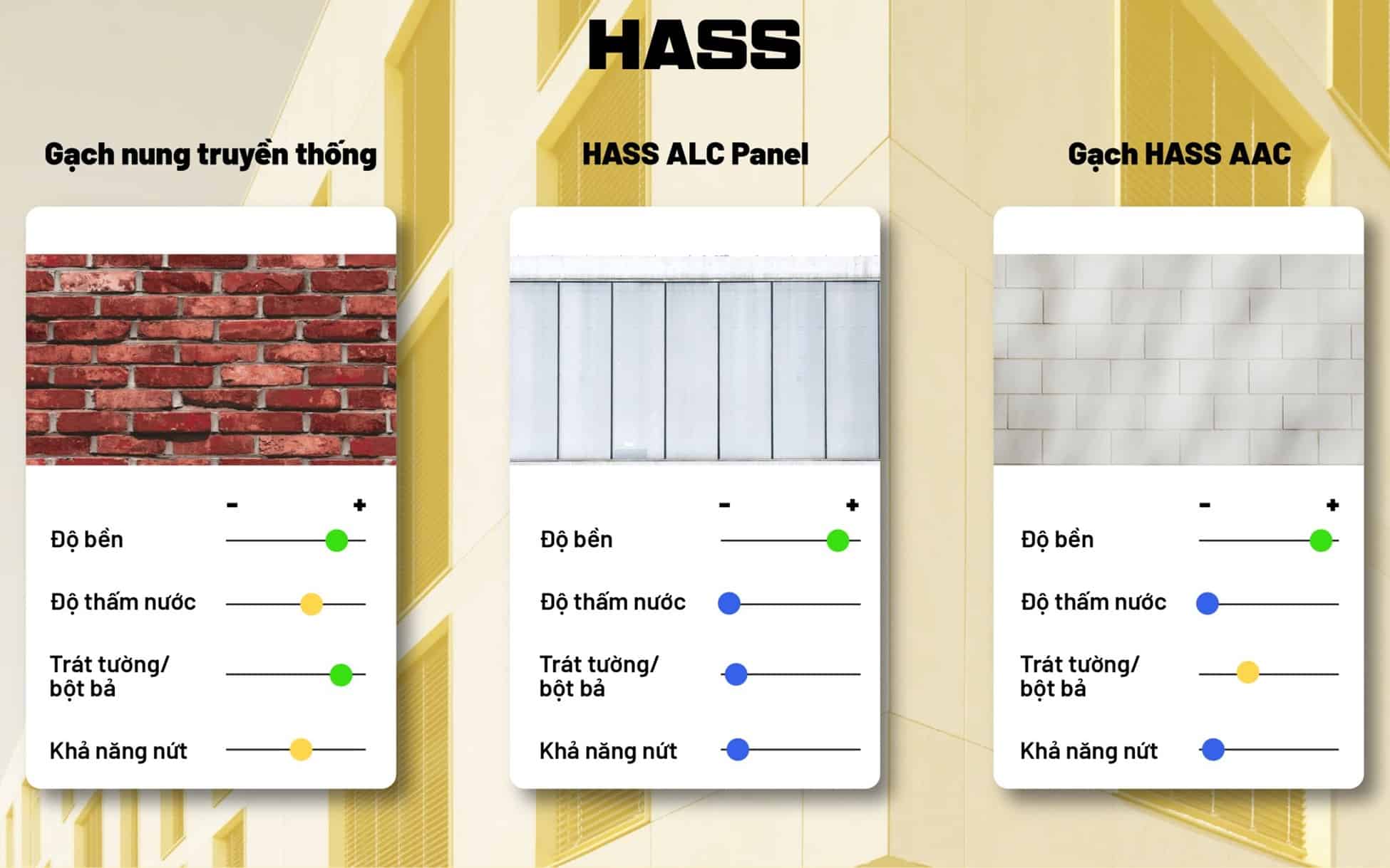 So sánh trên từng loại vật liệu xây tường