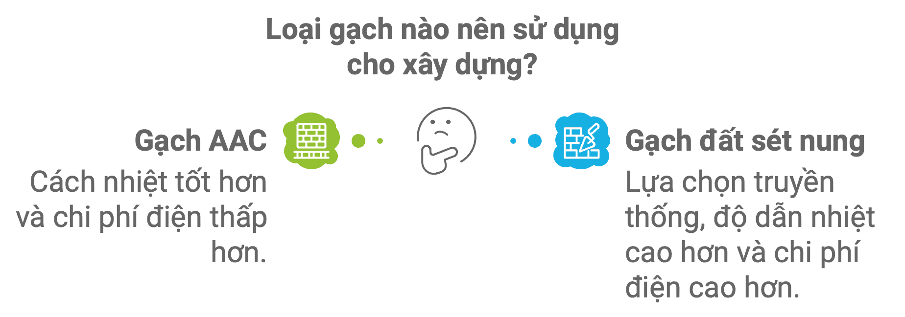 So sánh khả năng chịu nhiệt của gạch AAC và gạch nung